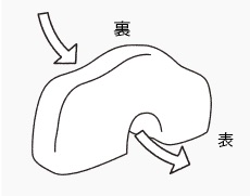 裏から表へくぐる