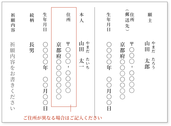 祈祷を受ける方がご自身でない場合