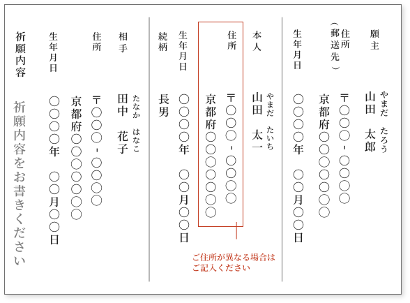 本人に断ち切らせたい相手がいる場合